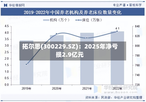 拓尔思(300229.SZ)：2025年净亏损2.9亿元-第1张图片