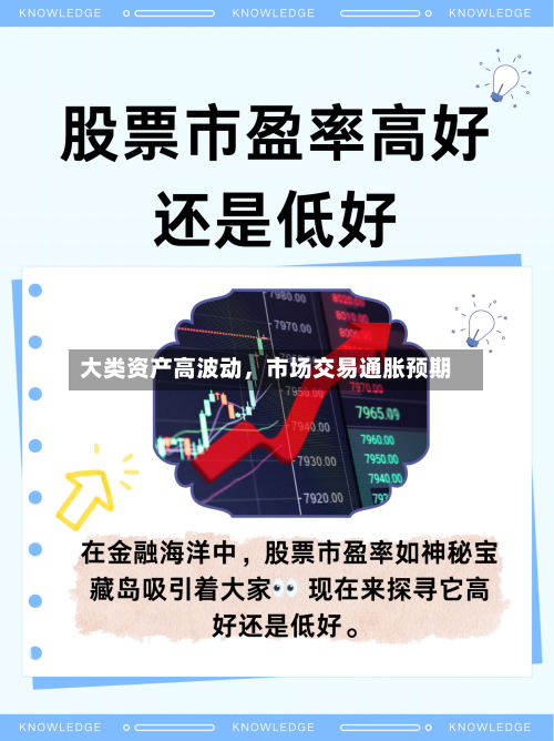 大类资产高波动，市场交易通胀预期