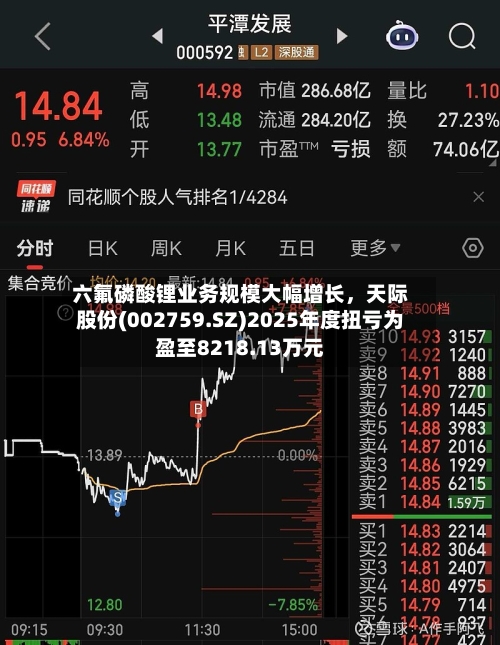 六氟磷酸锂业务规模大幅增长，天际股份(002759.SZ)2025年度扭亏为盈至8218.13万元