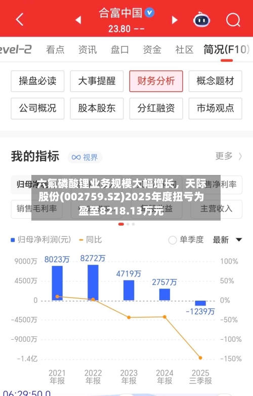 六氟磷酸锂业务规模大幅增长	，天际股份(002759.SZ)2025年度扭亏为盈至8218.13万元-第3张图片