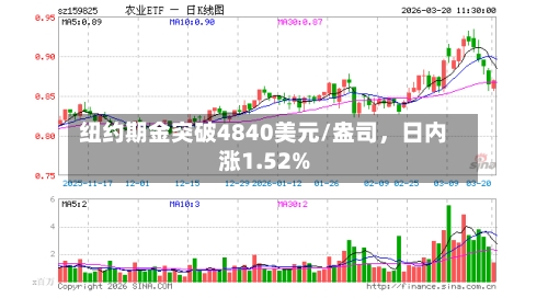 纽约期金突破4840美元/盎司，日内涨1.52%