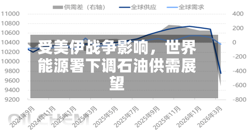 受美伊战争影响，世界能源署下调石油供需展望