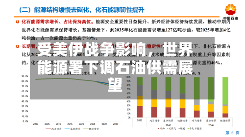 受美伊战争影响，世界能源署下调石油供需展望-第3张图片
