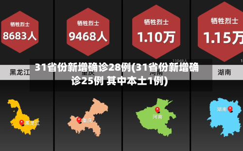 31省份新增确诊28例(31省份新增确诊25例 其中本土1例)
