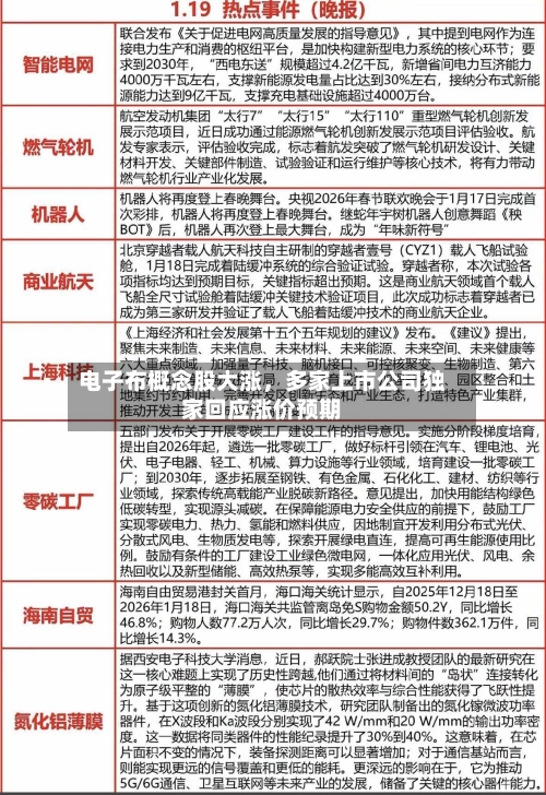 电子布概念股大涨，多家上市公司独家回应涨价预期