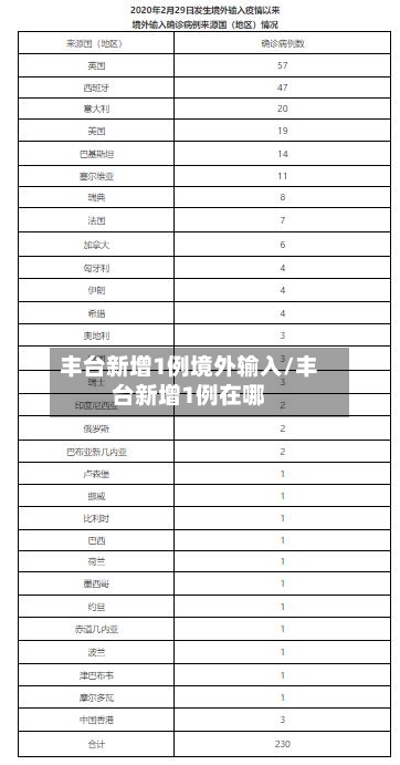丰台新增1例境外输入/丰台新增1例在哪-第3张图片
