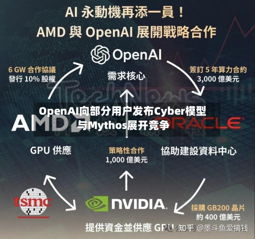 OpenAI向部分用户发布Cyber模型 与Mythos展开竞争-第3张图片