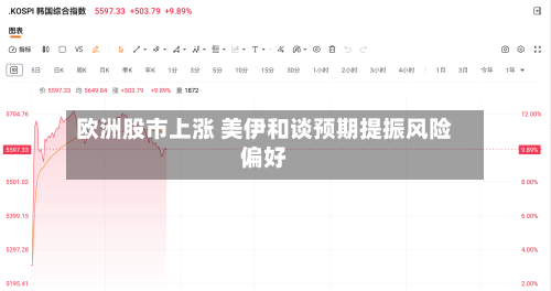 欧洲股市上涨 美伊和谈预期提振风险偏好