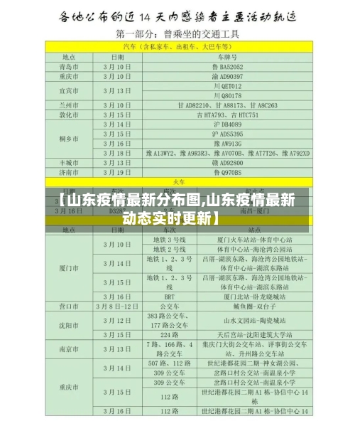【山东疫情最新分布图,山东疫情最新动态实时更新】