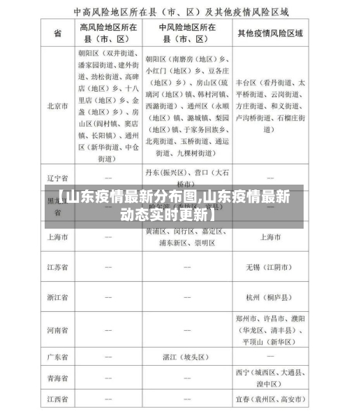 【山东疫情最新分布图,山东疫情最新动态实时更新】-第2张图片