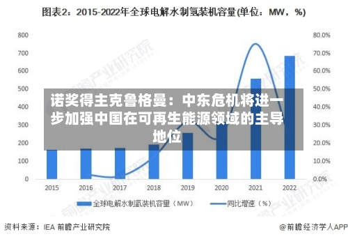诺奖得主克鲁格曼：中东危机将进一步加强中国在可再生能源领域的主导地位