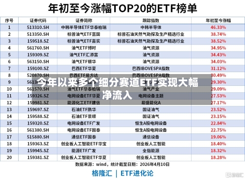 今年以来多个细分赛道ETF实现大幅净流入