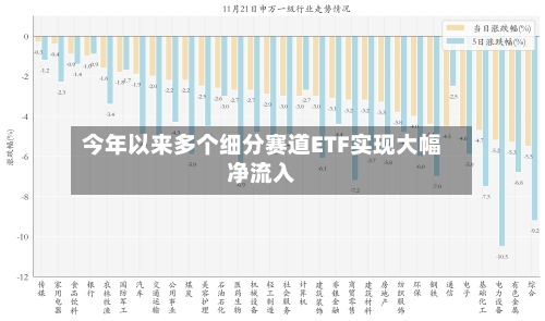 今年以来多个细分赛道ETF实现大幅净流入-第2张图片