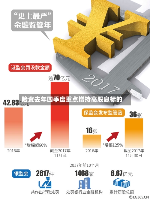 险资去年四季度重点增持高股息标的