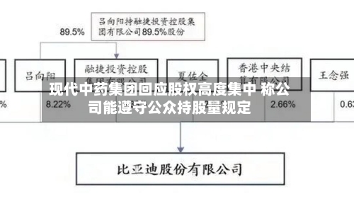 现代中药集团回应股权高度集中 称公司能遵守公众持股量规定-第2张图片