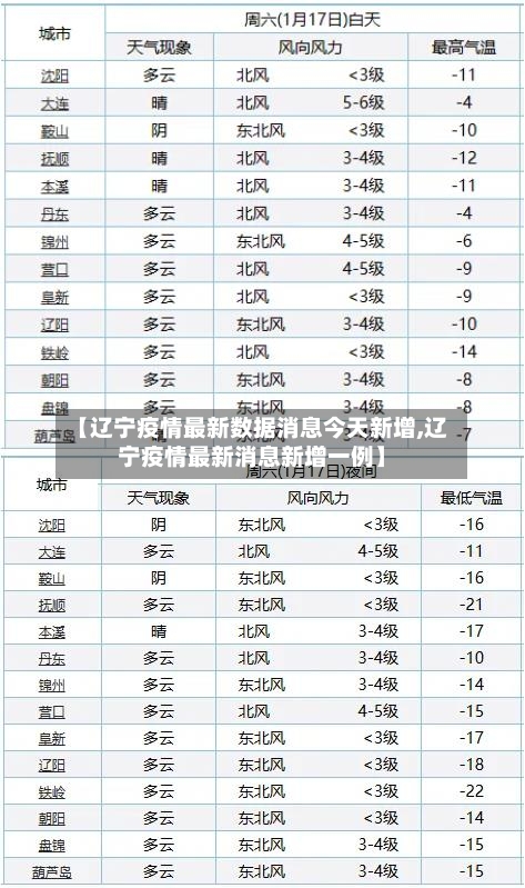 【辽宁疫情最新数据消息今天新增,辽宁疫情最新消息新增一例】-第2张图片
