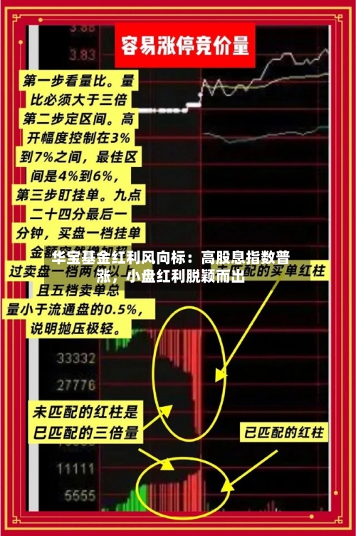 华宝基金红利风向标：高股息指数普涨，小盘红利脱颖而出
