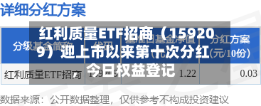 红利质量ETF招商（159209）迎上市以来第十次分红，今日权益登记