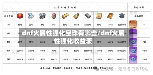 dnf火属性强化宝珠有哪些/dnf火属性强化收益表