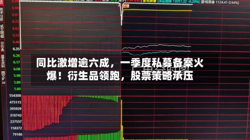 同比激增逾六成，一季度私募备案火爆！衍生品领跑，股票策略承压