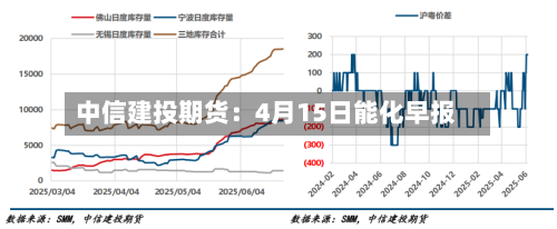 中信建投期货：4月15日能化早报