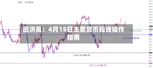 田洪良:4月15日主要货币短线操作指南-第2张图片