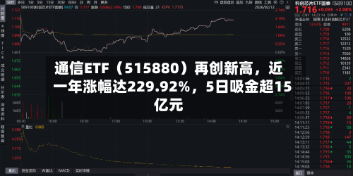 通信ETF（515880）再创新高，近一年涨幅达229.92%，5日吸金超15亿元