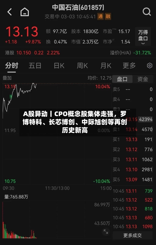 A股异动丨CPO概念股集体走强	，罗博特科、长芯博创、中际旭创等再创历史新高-第2张图片