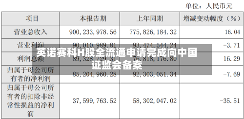 英诺赛科H股全流通申请完成向中国证监会备案