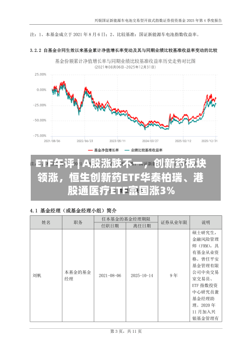 ETF午评 | A股涨跌不一，创新药板块领涨，恒生创新药ETF华泰柏瑞、港股通医疗ETF富国涨3%-第3张图片