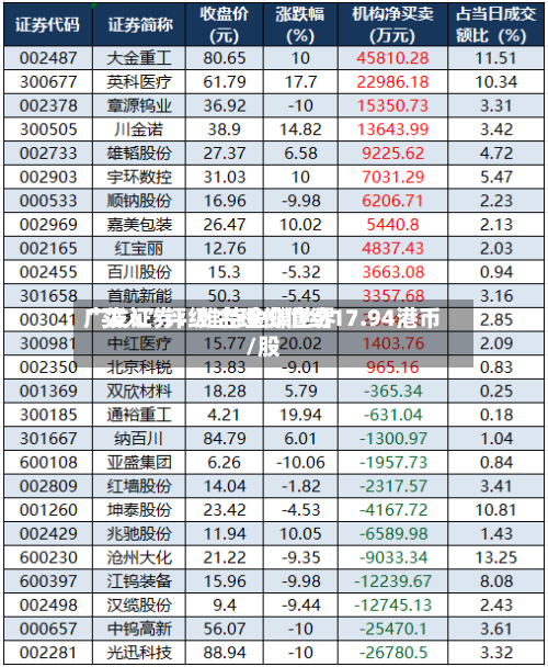 广发证券：维持金蝶世界“买入”评级 合理价值约17.94港币/股