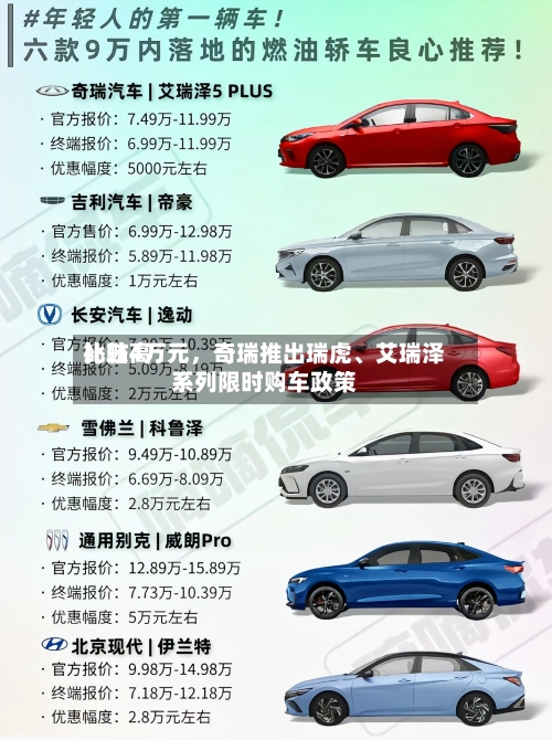 比较高补贴4万元，奇瑞推出瑞虎、艾瑞泽系列限时购车政策