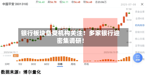 银行板块备受机构关注！多家银行迎密集调研！-第3张图片