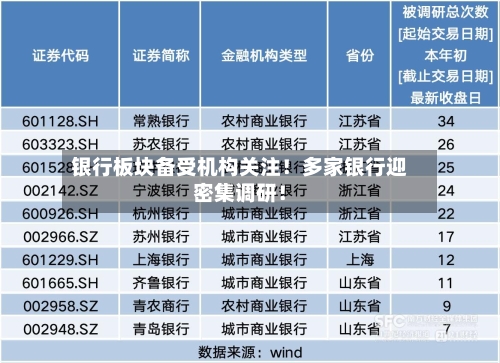 银行板块备受机构关注！多家银行迎密集调研！