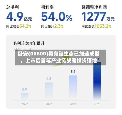 卧安(06600)具身链生态已加速成型	，上市后首笔产业链战略投资落地-第2张图片