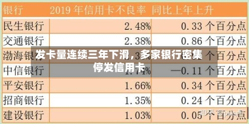 发卡量连续三年下滑	，多家银行密集停发信用卡-第2张图片