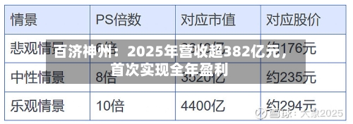 百济神州：2025年营收超382亿元，首次实现全年盈利-第3张图片