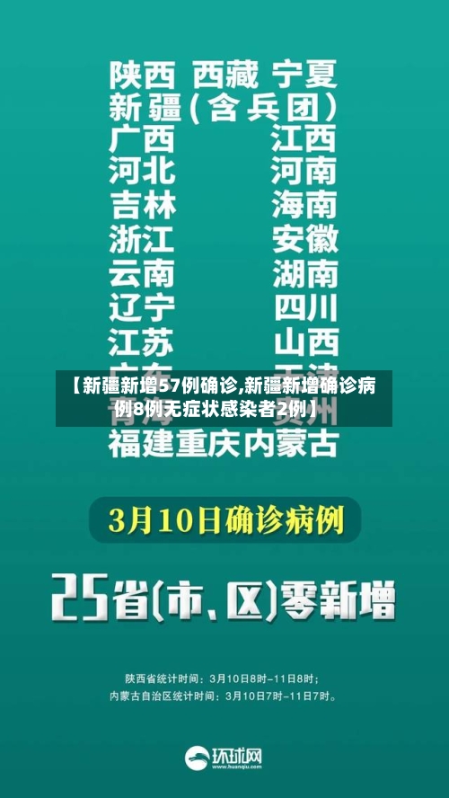【新疆新增57例确诊,新疆新增确诊病例8例无症状感染者2例】