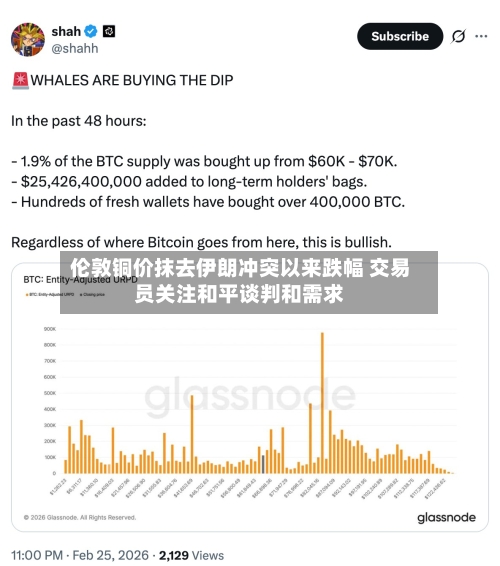 伦敦铜价抹去伊朗冲突以来跌幅 交易员关注和平谈判和需求