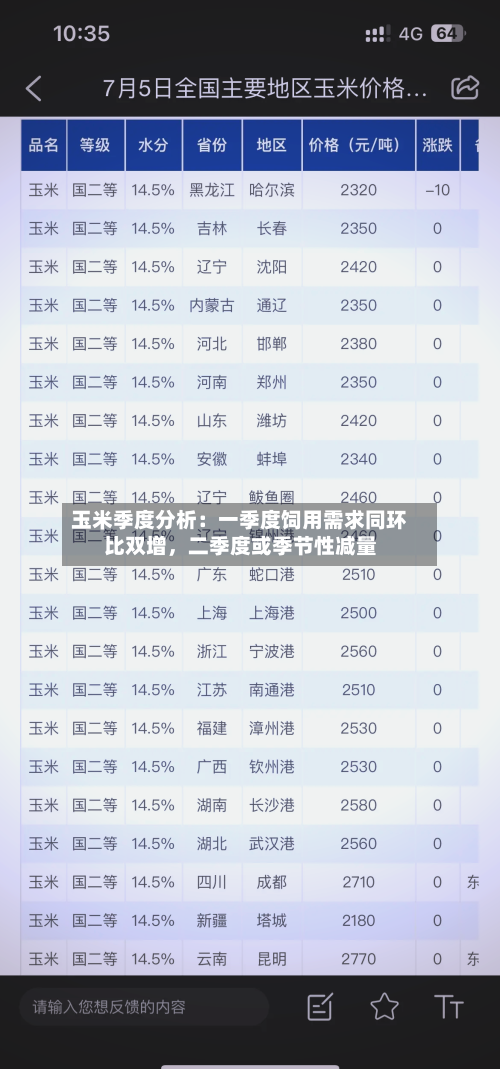玉米季度分析：一季度饲用需求同环比双增，二季度或季节性减量