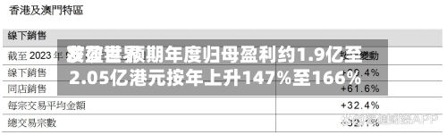 莎莎世界发盈喜 预期年度归母盈利约1.9亿至2.05亿港元按年上升147%至166%