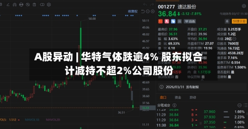 A股异动 | 华特气体跌逾4% 股东拟合计减持不超2%公司股份