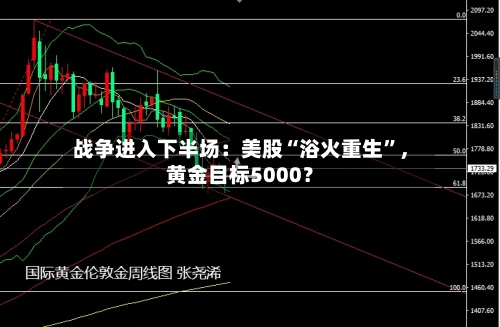 战争进入下半场：美股“浴火重生	”	，黄金目标5000？-第2张图片