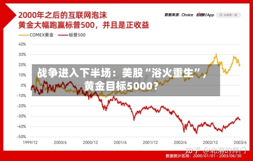 战争进入下半场：美股“浴火重生”，黄金目标5000？