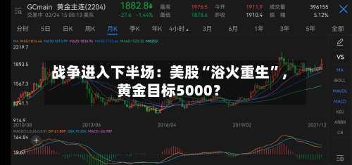 战争进入下半场：美股“浴火重生”，黄金目标5000？-第3张图片