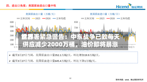 世界能源署紧急警告：中东战争已致每天供应减少2000万桶，油价即将暴涨