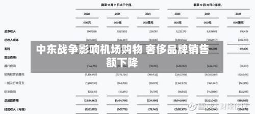 中东战争影响机场购物 奢侈品牌销售额下降