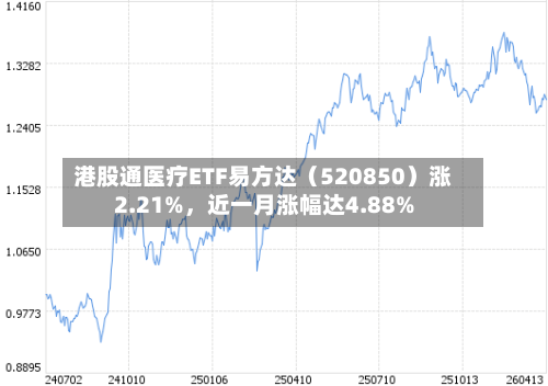 港股通医疗ETF易方达（520850）涨2.21%，近一月涨幅达4.88%-第2张图片