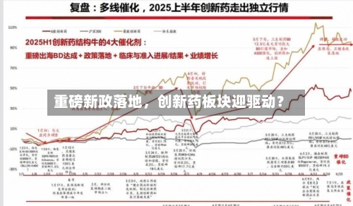 重磅新政落地，创新药板块迎驱动？-第2张图片