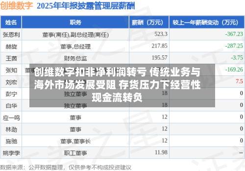 创维数字扣非净利润转亏 传统业务与海外市场发展受阻 存货压力下经营性现金流转负